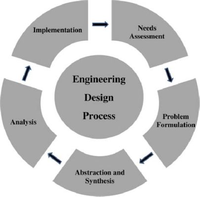  Advanced Engineering Design: A Problem-Solving Approach - Un Viaggio Attraverso i Lamenti di Materiali e la Danza degli Algoritmi