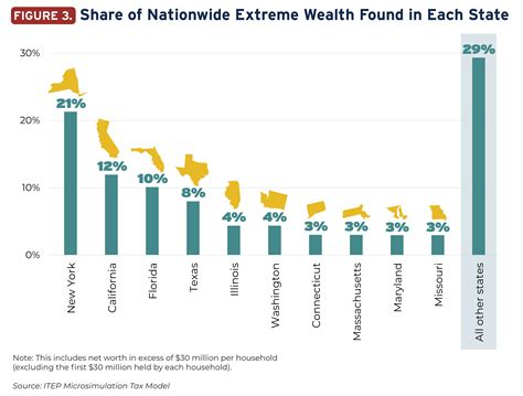 Capital: The Making of Wealth and How it Shapes Us, Un'Indagine Provocatoria Sul Ruolo Della Ricchezza Nella Società Moderna