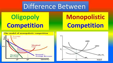  Oligopoly: Competition Without Competition? Unveiling the Paradoxical Power Dynamics in Russian Markets