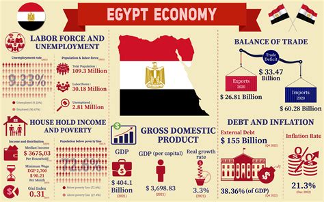  Reflections on Egyptian Economics: Unveiling the Tapestry of Modern Development